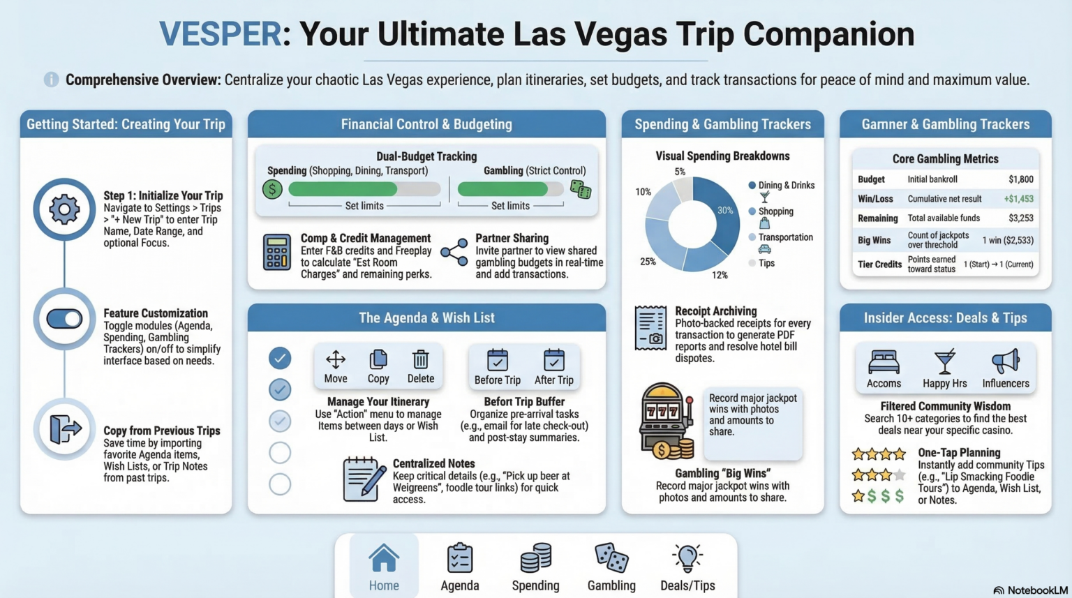VESPER Overview Infographi